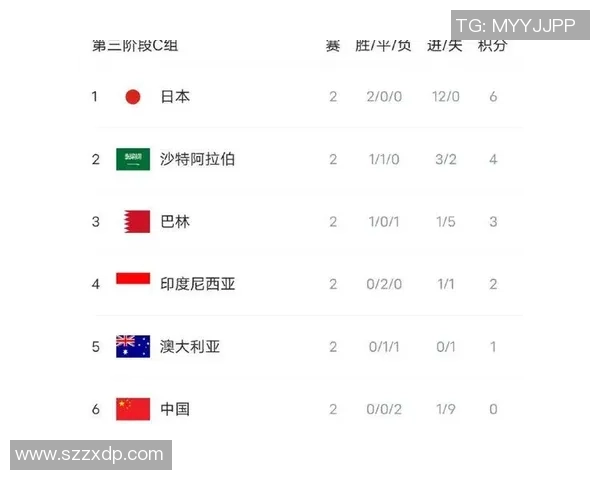 上海足球队在邀请赛积分榜上以80分稳居第一名展现强劲实力 上海足球队在邀请赛积分榜上以80分稳居第一名展现强劲实力