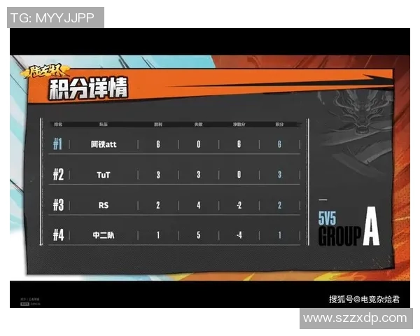 重庆足球队以76分领跑挑战赛积分榜展现强劲实力与团队合作精神 重庆足球队以76分领跑挑战赛积分榜展现强劲实力与团队合作精神