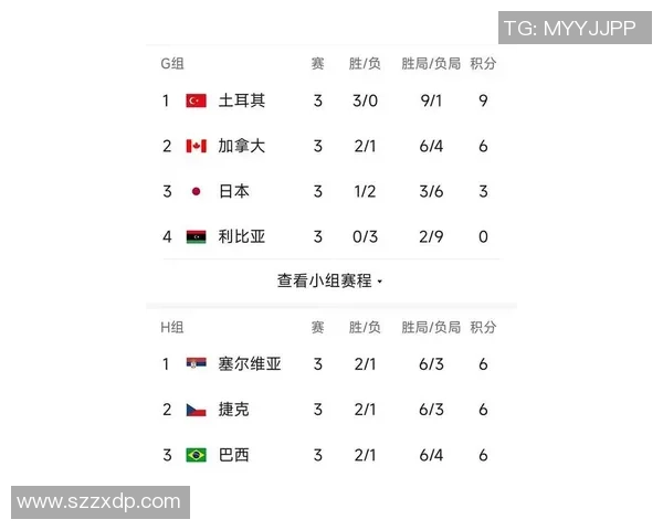 南京排球队在联合会杯积分榜上以69分稳居第一名